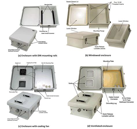 electrical distribution nema 1 metal enclosure sizes|nema rating for outdoor enclosure.